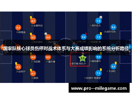 国家队核心球员伤停对战术体系与大赛成绩影响的系统分析路径 国家队核心球员伤停对战术体系与大赛成绩影响的系统分析路径