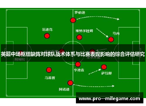 英超中场枢纽缺阵对球队战术体系与比赛表现影响的综合评估研究
