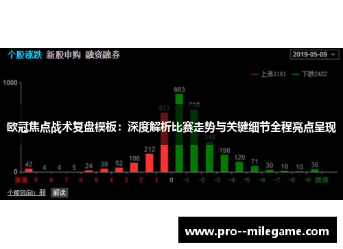 欧冠焦点战术复盘模板:深度解析比赛走势与关键细节全程亮点呈现 欧冠焦点战术复盘模板:深度解析比赛走势与关键细节全程亮点呈现